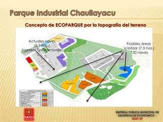 Concepto de ECOPARQUE por la topografía del terreno


    Actuales naves
       (5,5 has.)                          Posibles áreas
Ingresos fijos mensuales                  a lotizar (7,5 has.)
                                              150 naves
 