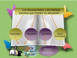 +
Los discapacitados y las distintas
barreras que impiden su educación:
Temporales económicas Socio-
Económicas
Espaciales Educativas
Retraso en
docentes e
infraestructuras
 