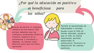 Facilita el aprendizaje de
habilidades y normas,
ayuda a que el niño se
sienta valorado, ayuda a
que el niño se sienta
importante, permite
desarrollar el
autocontrol, favorece la
adquisición de valores
positivos.
¿Por qué la educación en positivo
es beneficiosa para
los niños?
Ed uc a r si n g r i t o s, ni c a st i g o s
siempre es una buena i d e a
porque sabemos que los
c a st i g o s y a mena za s t i enen un
i m p a c t o negativ o en la
autoestima y confianza y,
además, no resulta n a d a
ef ec t i vo p a r a q ue lo s ni ño s
a p r e n d a n
 