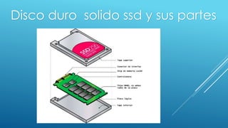 Disco duro solido ssd y sus partes 
 