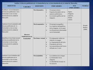 Analizar el nivel simbólico del discurso publicitario de la femineidad  en las revistas dominicales de la ciudad d MaracaiboJustificaciónTeóricaGenerará  un aporte razonado acerca del discurso publicitarioSocialOfrecerá una visión general sobre la concepción de la mujer y su femineidad en la publicidad Proporcionará una guía de referencia para futuras investigaciones Científica Servirá como  herramienta útil para los creativos y publicitas, en la formulación y diseño de futuras campañas publicitariasPráctica 