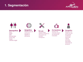 1. Segmentación
Demográﬁca
Sexo
Edad
NSE
Escolaridad
Ciclo vida
hogar
Tamaño hogar
Por uso
-Clientes leales
-Clientes competencia
-Buscadores de
variedad
-Emergentes
Por beneﬁcios
División del
mercado según
los beneﬁcios
buscados
Geográﬁca
Diferencias de
consumo
ligadas a
territorios
Psicográﬁca
Basada en el
modo de vida
de la gente
similitudes:
opiniones,
valores,
actitudes,
asociadas,
demanda de
producto
 