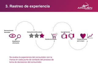 3. Rastreo de experiencia
Reconocimiento	
Necesidad
Búsqueda	de	
información
Evaluación	de	Alternativas
Decisión	de	Compra
Uso	del	Servicio
Comportamiento		
post-compra
Se evalúa la experiencia del consumidor con la
marca en cada punto de contacto del proceso de
toma de decisiones del consumidor.
 