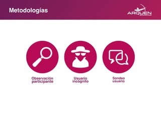 Metodologías
Observación
participante
Usuario
incógnito
Sondeo
usuario
 