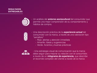 RESULTADOS
ENTREGABLES
- Un análisis del entorno sociocultural del consumidor que
permite una mejor comprensión de su comportamiento y
hábitos de compra.
- Una estrategia visual de comunicación que la marca
debe seguir para mejorar su relación con el consumidor,
a través de un infograma de experiencia, que describe
el recorrido completo del cliente a través de la marca.
- Una descripción práctica de la experiencia actual del
consumidor con la marca, a través de una valoración tipo
“semáforo”
- Rojo: alertas y atención inmediata
- Amarillo: Ideas y sugerencias
- Verde: Aciertos y buenas prácticas
 