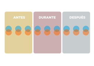 ANTES DURANTE DESPUÉS
 