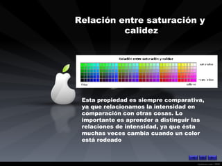 Relación entre saturación y  calidez Esta propiedad es siempre comparativa, ya que relacionamos la intensidad en comparación con otras cosas. Lo importante es aprender a distinguir las relaciones de intensidad, ya que ésta muchas veces cambia cuando un color está rodeado  