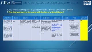 GRUPO DE TRABAJO DE COMERCIALIZACION DEL CILA
Sandra Ramírez Neftali Garro Carola Hidalgo
PRESIDENTE VICEPRESIDENTE SECRET...