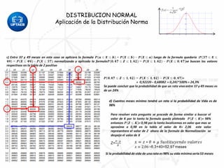 DISTRIBUCION NORMAL
Aplicación de la Distribución Norma
d) Cuantos meses mínimo tendrá un rata si la probabilidad de Vida es de
98%
Si la probabilidad de vida de una rata es 98% su vida mínima seria 53 meses
 