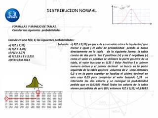 DISTRIBUCION NORMAL
FORMULAS Y MANEJO DE TABLAS.
Calcular las siguientes probabilidades
Calcula en una N(0, 1) las siguientes probabilidades:
a) P(Z ≤ 2,35)
b) P(Z ≤ -1,86)
c) P(Z ≥ 1,77)
d) P(1,35 ≤ Z ≤ 3,25)
e)P(Z≤ k)=0.7611
Solución: a) P(Z ≤ 0,35) ya que este es un valor esta a la izquierda ( que
menor e igual ) el valor de probabilidad pedido se busca
directamente en la tabla de la siguiente forma: la tabla
consta de dos parte los Z positivos (+) y los Z negativos (-)
como el valor es positivo se utilizara la parte positiva de la
tabla, el valor buscado es 0,35 ( Valor Positivo ) el primer
numero entero y el primer decimal se busca en la parte
izquierda de la tabla positiva columna de Z seria entonces
0,3 y en la parte superior se localiza el ultimo decimal en
este caso 0,05 para completar el valor buscado 0,35 se
intersecta los dos valores y se consigue la probabilidad
pedida que es 0,63683 Nota( Todos los valores de la tabla
vienen precedidos de cero (0) ) entonces P(Z ≤ 0,35) =0,63683
 