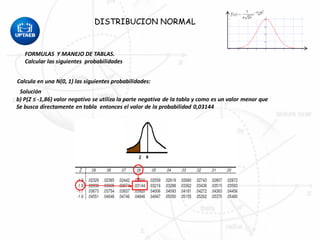DISTRIBUCION NORMAL
FORMULAS Y MANEJO DE TABLAS.
Calcular las siguientes probabilidades
Calcula en una N(0, 1) las siguientes probabilidades:
b) P(Z ≤ -1,86) valor negativo se utiliza la parte negativa de la tabla y como es un valor menor que
Se busca directamente en tabla entonces el valor de la probabilidad 0,03144
Solución
 