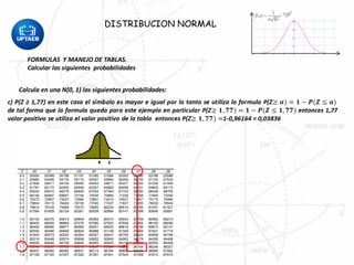 DISTRIBUCION NORMAL
FORMULAS Y MANEJO DE TABLAS.
Calcular las siguientes probabilidades
Calcula en una N(0, 1) las siguientes probabilidades:
 