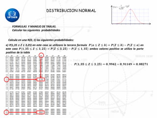 DISTRIBUCION NORMAL
FORMULAS Y MANEJO DE TABLAS.
Calcular las siguientes probabilidades
Calcula en una N(0, 1) las siguientes probabilidades:
 