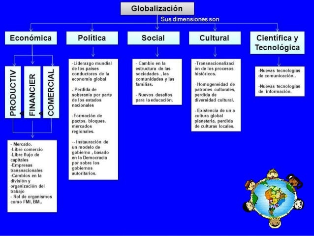 Globalizacion, diversidad e identidad cultural.