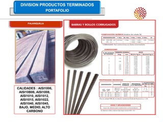CALIDADES : AISI1006, AISI10B06, AISI1008, AISI1010, AISI1012, AISI1015, AISI1022, AISI1040, AISI1045, BAJO, MEDIO, ALTO CARBONO 