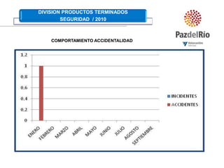 Título de páginaCOMPORTAMIENTO ACCIDENTALIDAD