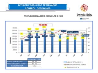 FACTURACION ACERO ACUMULADO 2010RECORD