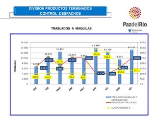 TRASLADOS  A  MAQUILAS