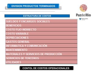 CONTOL DE COSTOS OPERACIONALES