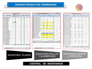 CONTROL   DE  INVENTARIOS