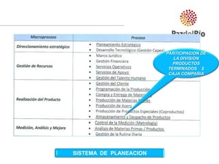 SISTEMA  DE  PLANEACIONPARTICIPACION DE LA DIVISION PRODUCTOS TERMINADOS    $ CAJA COMPAÑIA 