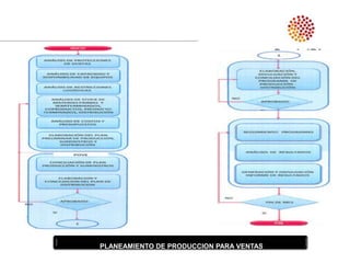 PLANEAMIENTO DE PRODUCCION PARA VENTAS