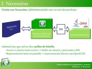 3. Necessitas
-Visión con Necessitas: QtMultimediaKit aún no está desarrollado

JDK

JNI
QtCameraPatch.cpp
QtCameraPatch.h

QtCameraPatch.java

-Además hay que salvar dos cuellos de botella:
- Acceso a cámara lento en Java -> buffer de cámara y procesado a JNI
- Representación lenta en pantalla -> representación directa con OpenGl ES

Visión Artificial Accesibilidad y Android
MVRLab, & Neosistec

 
