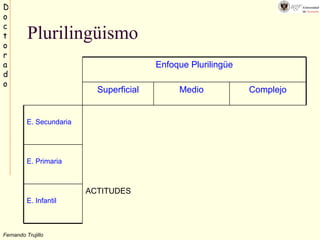 Plurilingüismo Enfoque Plurilingüe Superficial Medio Complejo E. Secundaria E. Primaria E. Infantil ACTITUDES 