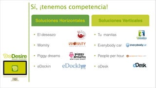 deseos cumplidos
• El deseazo
!
• Womity
!
• Piggy dreams
!
• eDockin
Sí, ¡tenemos competencia!
10
Soluciones VerticalesSoluciones Horizontales
• Tu manitas
!
• Everybody car
!
• People per hour
!
• oDesk
 