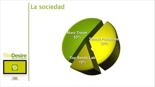 deseos cumplidos
13
La sociedad
 