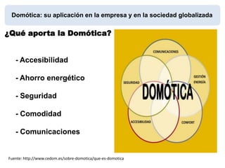 ¿Qué aporta la Domótica?
- Accesibilidad
- Ahorro energético
- Seguridad
- Comodidad
- Comunicaciones
Domótica: su aplicación en la empresa y en la sociedad globalizada
Fuente: http://www.cedom.es/sobre-domotica/que-es-domotica
 