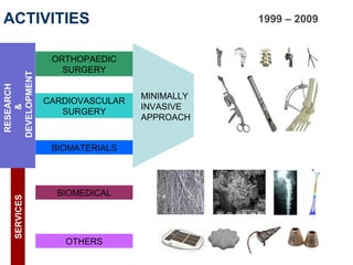 ACTIVITIES                                 1999 – 2009


               ORTHOPAEDIC
                 SURGERY
DEVELOPMENT
 RESEARCH




                               MINIMALLY
              CARDIOVASCULAR
                               INVASIVE
     &




                 SURGERY
                               APPROACH


               BIOMATERIALS




                BIOMEDICAL
   SERVICES




                 OTHERS
 