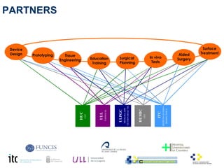 PARTNERS


 Device                                                                                                                                            Surface
 Design                                                                                                                                  Aided    Treatment
          Prototyping      Tissue
                                              Education             Surgical                                In vivo                     Surgery
                        Engineering                                                                          Tests
                                               Training             Planning




                                                                           VETERINARIA CTM,




                                                                                                                      MEDICINA GUIADA
                                                                            MEDICINA DIM




                                                                                                                       BIOMECÁNICA
                                                                                              HUMIC
                                                                   ULPGC
                                                        FARMACIA




                                                                                                                ITC
                                                                                      ,
                                  HUC




                                                  ULL




                                                                                    ,
                                        COT




                                                                                                      COT
 