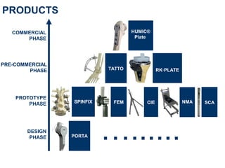 PRODUCTS

   COMMERCIAL                      HUMIC®
       PHASE                        Plate




PRE-COMMERCIAL
        PHASE              TATTO              RK·PLATE




    PROTOTYPE
        PHASE    SPINFIX    FEM         CIE              NMA   SCA




        DESIGN
         PHASE   PORTA     …......
 