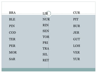 BRA
BLE
PIN
COD
TER
PER
MOR
SAR
CUR
PIT
BUR
JER
GUT
LOH
VER
YUR
LIR
NUR
RIN
SEN
TOR
PRI
TRA
SIL
RET
 