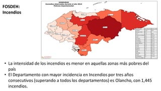 FOSDEH:  
Incendios
• La  intensidad  de  los  incendios  es  menor  en  aquellas  zonas  más pobres  del  
país
• El  Departamento  con  mayor  incidencia  en  Incendios  por  tres  años  
consecutivos  (superando  a  todos  los  departamentos)  es  Olancho,  con  1,445  
incendios.
 