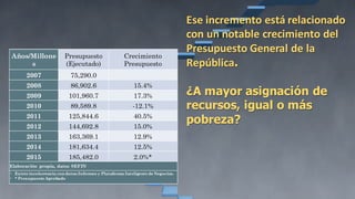 Años/Millone
s
Presupuesto
(Ejecutado)
Crecimiento
Presupuesto
2007 75,290.0
2008 86,902.6 15.4%
2009 101,960.7 17.3%
2010 89,589.8 -12.1%
2011 125,844.6 40.5%
2012 144,692.8 15.0%
2013 163,369.1 12.9%
2014 181,634.4 12.5%
2015 185,482.0 2.0%*
Elaboración propia, datos SEFIN
• Existe incoherencia condatos;Informes y Plataforma Inteligente de Negocios.
• * Presupuesto Aprobado
Ese  incremento  está  relacionado  
con  un  notable  crecimiento  del  
Presupuesto  General  de  la  
República.
¿A  mayor  asignación de  
recursos,  igual  o  más  
pobreza?
 