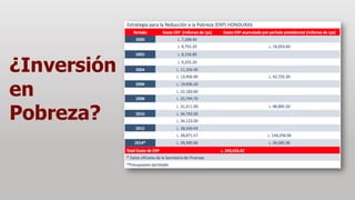¿Inversión  
en  
Pobreza?
 