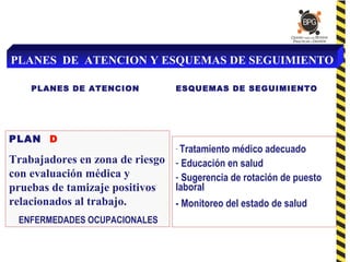 PLANES DE ATENCION Y ESQUEMAS DE SEGUIMIENTO
PLANES DE ATENCION ESQUEMAS DE SEGUIMIENTO
PLAN D
Trabajadores en zona de riesgo
con evaluación médica y
pruebas de tamizaje positivos
relacionados al trabajo.
ENFERMEDADES OCUPACIONALES
- Tratamiento médico adecuado
- Educación en salud
- Sugerencia de rotación de puesto
laboral
- Monitoreo del estado de salud
 