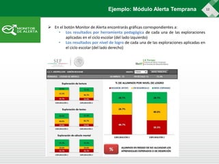 12Ejemplo: Módulo Alerta Temprana
 En el botón Monitor de Alerta encontrarás gráficas correspondientes a:
• Los resultados por herramienta pedagógica de cada una de las exploraciones
aplicadas en el ciclo escolar (del lado izquierdo)
• Los resultados por nivel de logro de cada una de las exploraciones aplicadas en
el ciclo escolar (del lado derecho)
 
