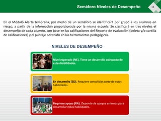 13
Nivel esperado (NE). Tiene un desarrollo adecuado de
estas habilidades.
En desarrollo (ED). Requiere consolidar parte de estas
habilidades.
Requiere apoyo (RA). Depende de apoyos externos para
desarrollar estas habilidades.
NIVELES DE DESEMPEÑO
Semáforo Niveles de Desempeño
En el Módulo Alerta temprana, por medio de un semáforo se identificará por grupo a los alumnos en
riesgo, a partir de la información proporcionada por la misma escuela. Se clasificará en tres niveles el
desempeño de cada alumno, con base en las calificaciones del Reporte de evaluación (boleta y/o cartilla
de calificaciones) y el puntaje obtenido en las herramientas pedagógicas.
 