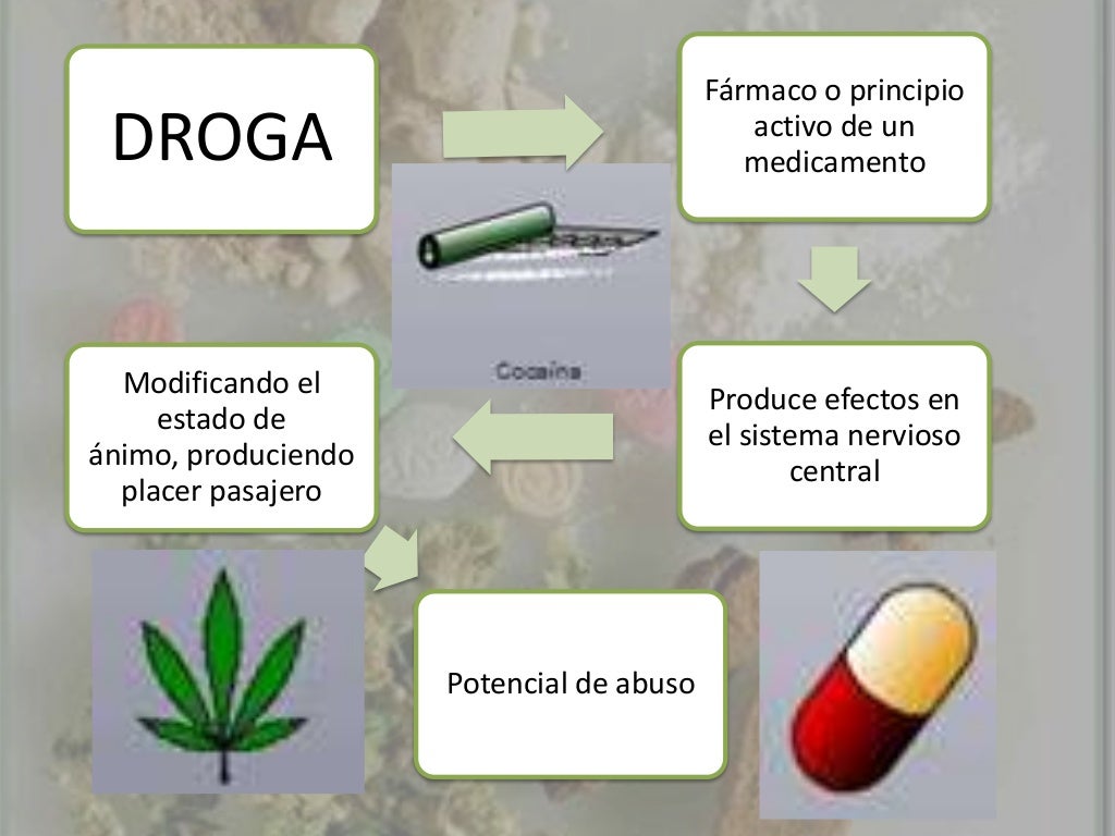Presentacion droga Presentacion droga