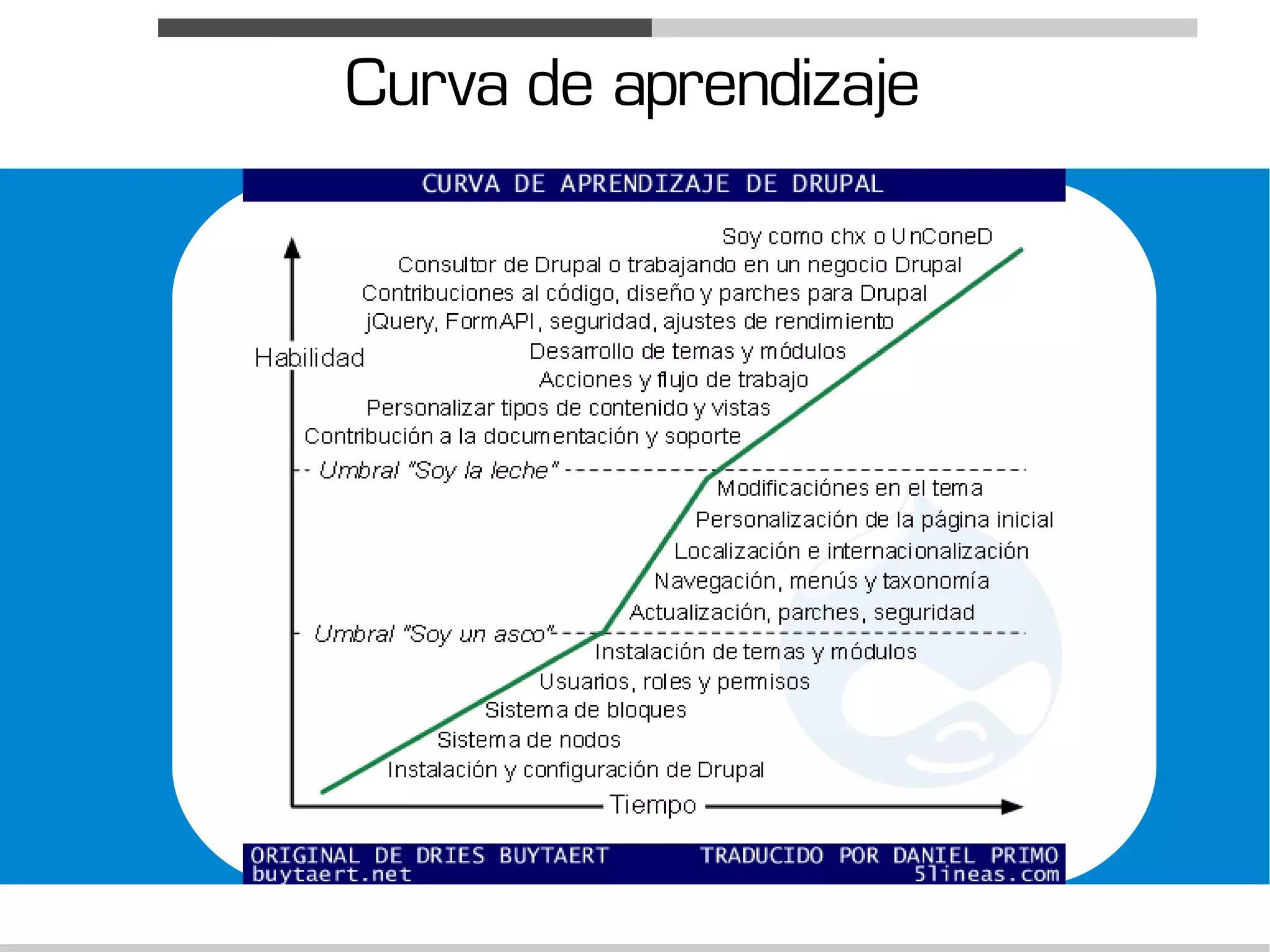 Curva de aprendizaje
 Demanda de profesionales
 