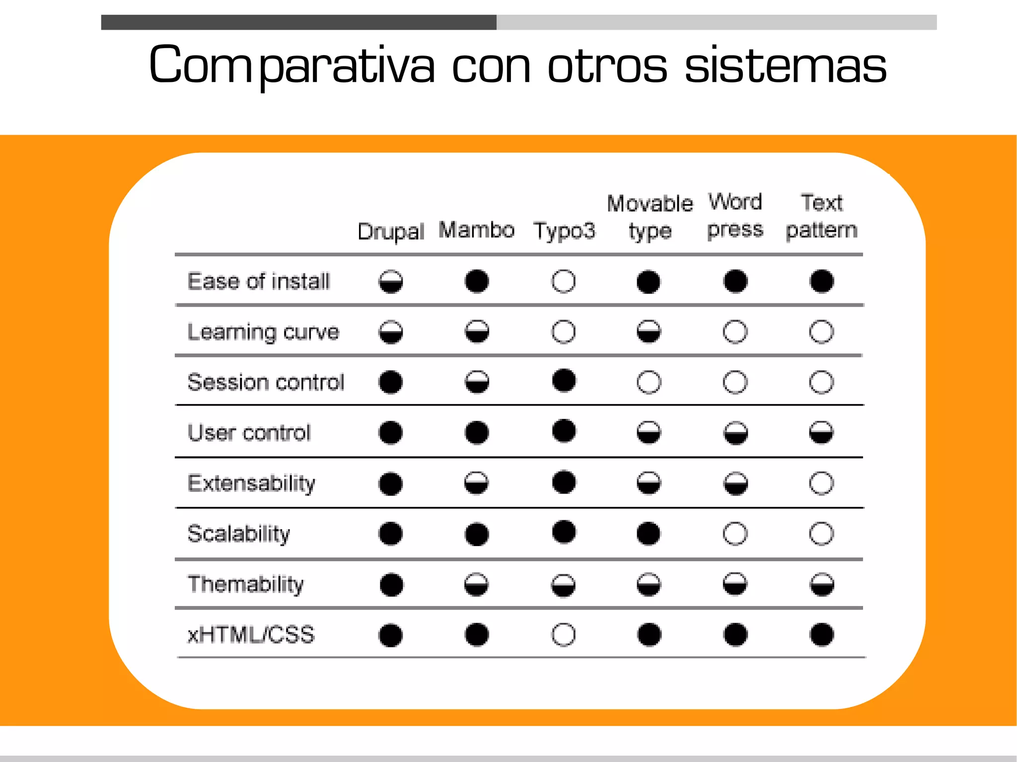 Comparativa con otros sistemas
 