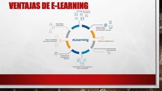 Presentacion E-learning | PPTX