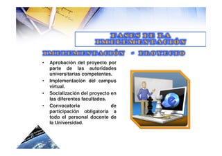 •   Aprobación del proyecto por
    parte de las autoridades
    universitarias competentes.
•   Implementación del campus
    virtual.
•   Socialización del proyecto en
    las diferentes facultades.
•   Convocatoria               de
    participación obligatoria a
    todo el personal docente de
    la Universidad.
 