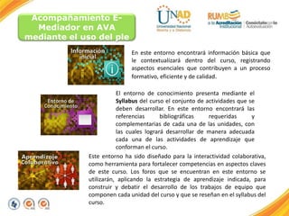 Acompañamiento E-
Mediador en AVA
mediante el uso del ple
En este entorno encontrará información básica que
le contextualizará dentro del curso, registrando
aspectos esenciales que contribuyen a un proceso
formativo, eficiente y de calidad.
El entorno de conocimiento presenta mediante el
Syllabus del curso el conjunto de actividades que se
deben desarrollar. En este entorno encontrará las
referencias bibliográficas requeridas y
complementarias de cada una de las unidades, con
las cuales logrará desarrollar de manera adecuada
cada una de las actividades de aprendizaje que
conforman el curso.
Este entorno ha sido diseñado para la interactividad colaborativa,
como herramienta para fortalecer competencias en aspectos claves
de este curso. Los foros que se encuentran en este entorno se
utilizarán, aplicando la estrategia de aprendizaje indicada, para
construir y debatir el desarrollo de los trabajos de equipo que
componen cada unidad del curso y que se reseñan en el syllabus del
curso.
 