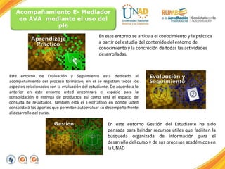 Acompañamiento E- Mediador
en AVA mediante el uso del
ple
En este entorno se articula el conocimiento y la práctica
a partir del estudio del contenido del entorno de
conocimiento y la concreción de todas las actividades
desarrolladas.
Este entorno de Evaluación y Seguimiento está dedicado al
acompañamiento del proceso formativo, en él se registran todos los
aspectos relacionados con la evaluación del estudiante. De acuerdo a lo
anterior en este entorno usted encontrará el espacio para la
consolidación o entrega de productos así como será el espacio de
consulta de resultados. También está el E-Portafolio en donde usted
consolidará los aportes que permitan autoevaluar su desempeño frente
al desarrollo del curso.
En este entorno Gestión del Estudiante ha sido
pensada para brindar recursos útiles que faciliten la
búsqueda organizada de información para el
desarrollo del curso y de sus procesos académicos en
la UNAD
 