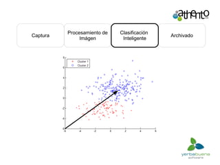 Captura Procesamiento de  Imágen Clasificación  Inteligente Archivado 