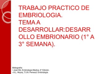 TRABAJO PRACTICO DE
EMBRIOLOGIA.
TEMA A
DESARROLLAR:DESARR
OLLO EMBRIONARIO (1° A
3° SEMANA).
Bibliografía:
• José Hib. Embriología Medica, 6° Edición.
• K.L. Moore, T.V.N. Persaud. Embriología
 